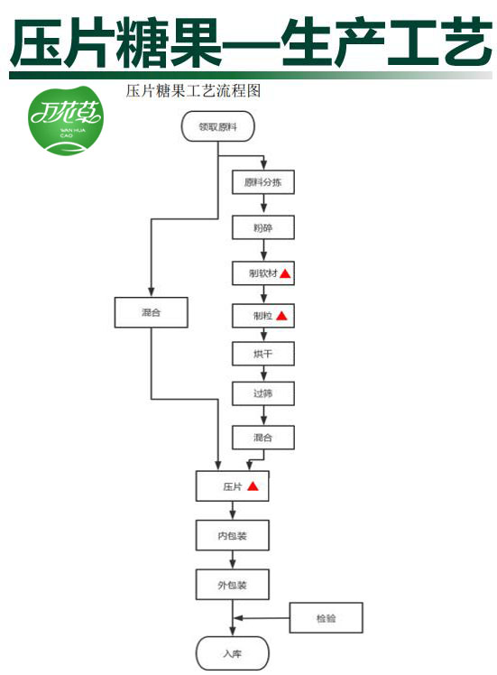 2022113010033689.jpg 帶LOGO流程圖.jpg